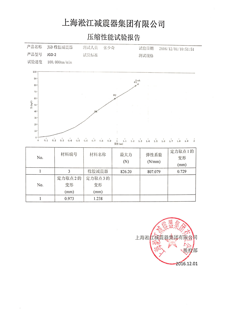JGD型水泵橡胶减震器压缩性能试验报告