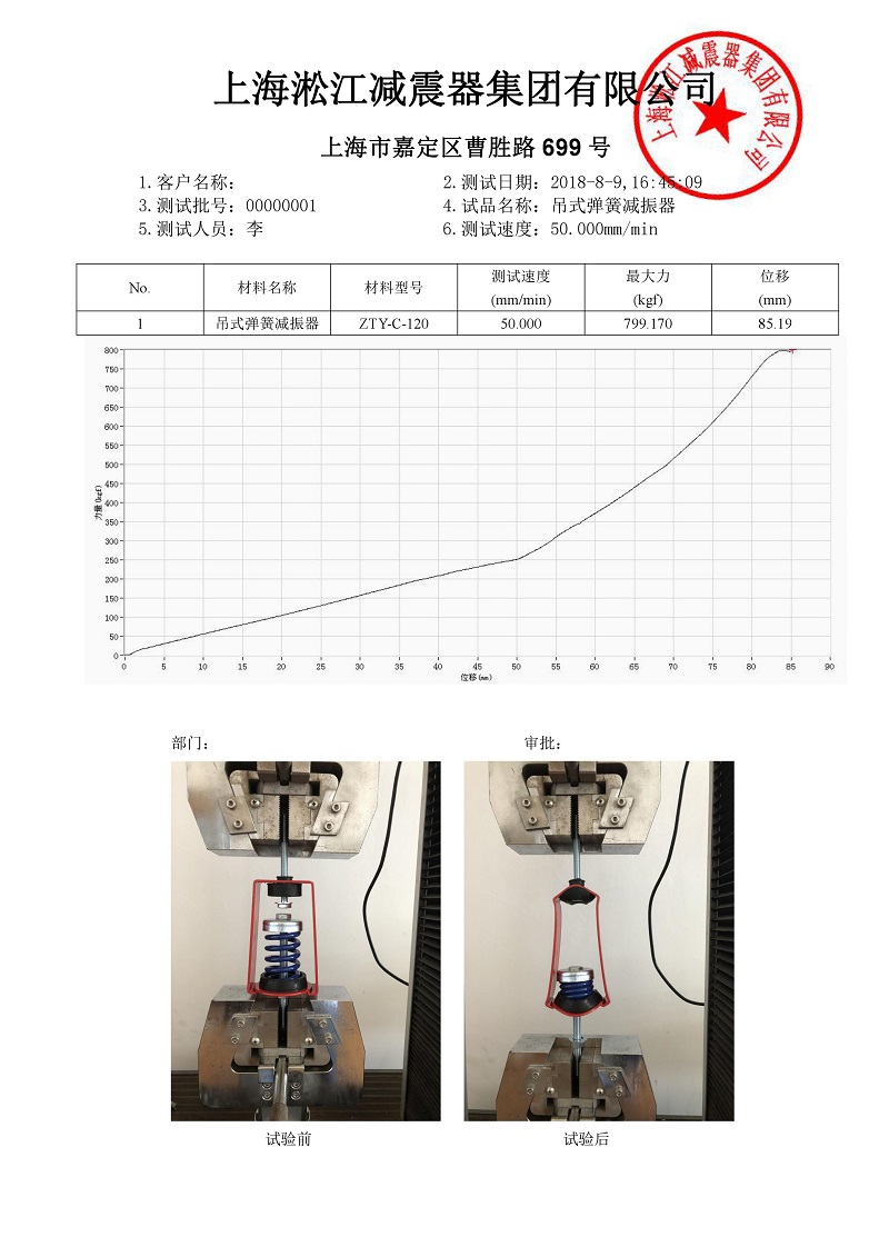 吊装弹簧隔振器ZTY-C外壳强度检测结果产品