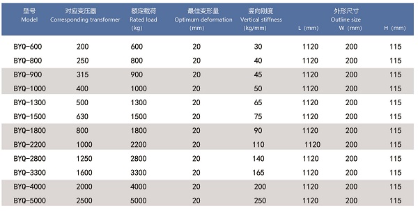 广州发电机设备外壳需要在下方安装4个减振器