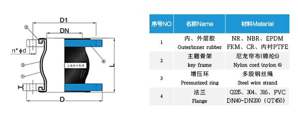 热镀锌法兰可曲挠橡胶接头